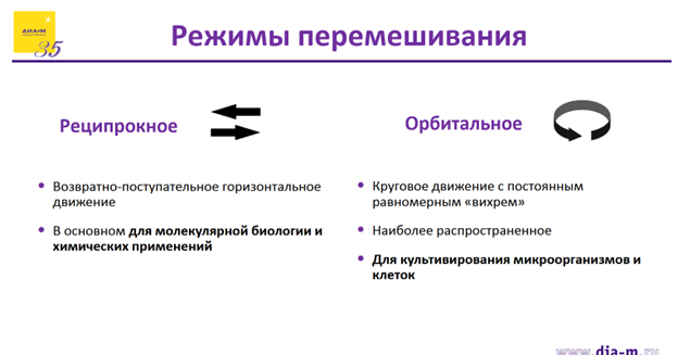 Уникальные шейкеры-инкубаторы австралийской компании Labwit: возможности, особенности, применение Уникальные шейкеры-инкубаторы австралийской компании Labwit: возможности, особенности, применение