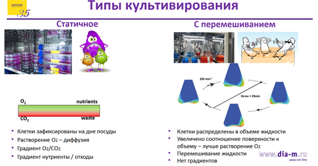 Уникальные шейкеры-инкубаторы австралийской компании Labwit: возможности, особенности, применение Уникальные шейкеры-инкубаторы австралийской компании Labwit: возможности, особенности, применение