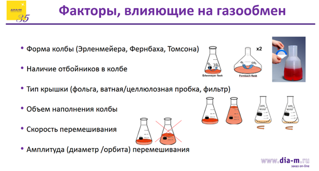 Уникальные шейкеры-инкубаторы австралийской компании Labwit: возможности, особенности, применение Уникальные шейкеры-инкубаторы австралийской компании Labwit: возможности, особенности, применение