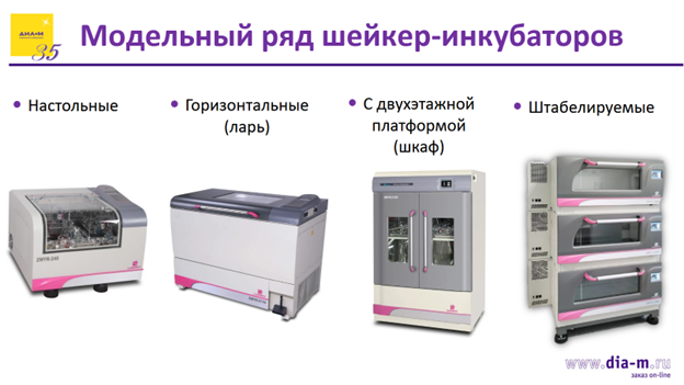 Уникальные шейкеры-инкубаторы австралийской компании Labwit: возможности, особенности, применение Уникальные шейкеры-инкубаторы австралийской компании Labwit: возможности, особенности, применение
