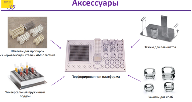 Уникальные шейкеры-инкубаторы австралийской компании Labwit: возможности, особенности, применение Уникальные шейкеры-инкубаторы австралийской компании Labwit: возможности, особенности, применение