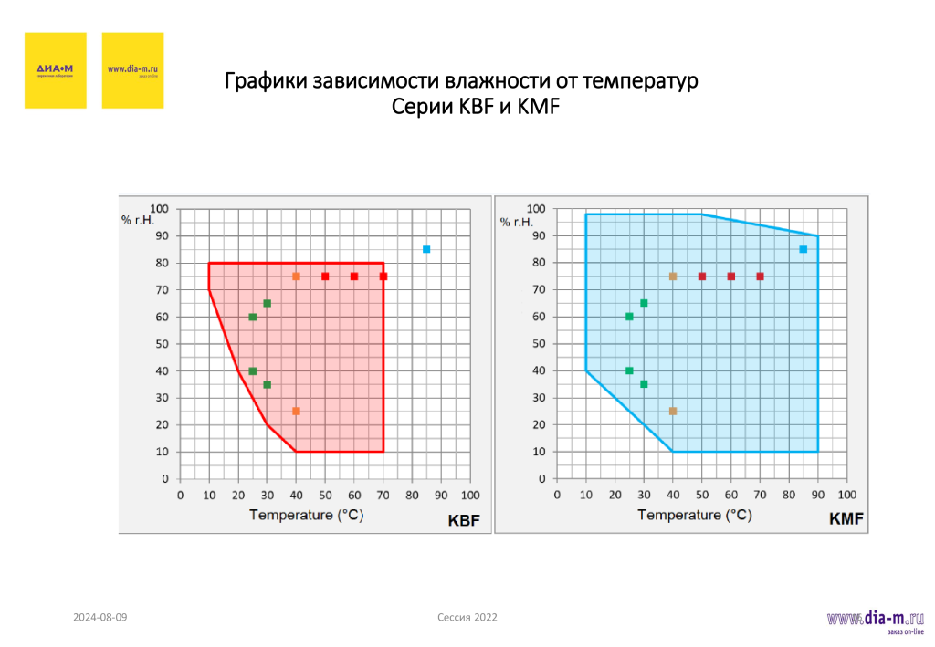 Особенности выбора климатических камер Особенности выбора климатических камер