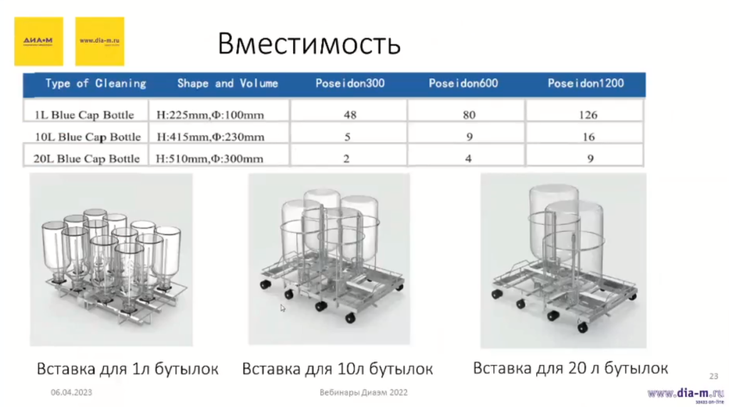 Современные лабораторные посудомоечные машины: возможности на грани фантастики Современные лабораторные посудомоечные машины: возможности на грани фантастики