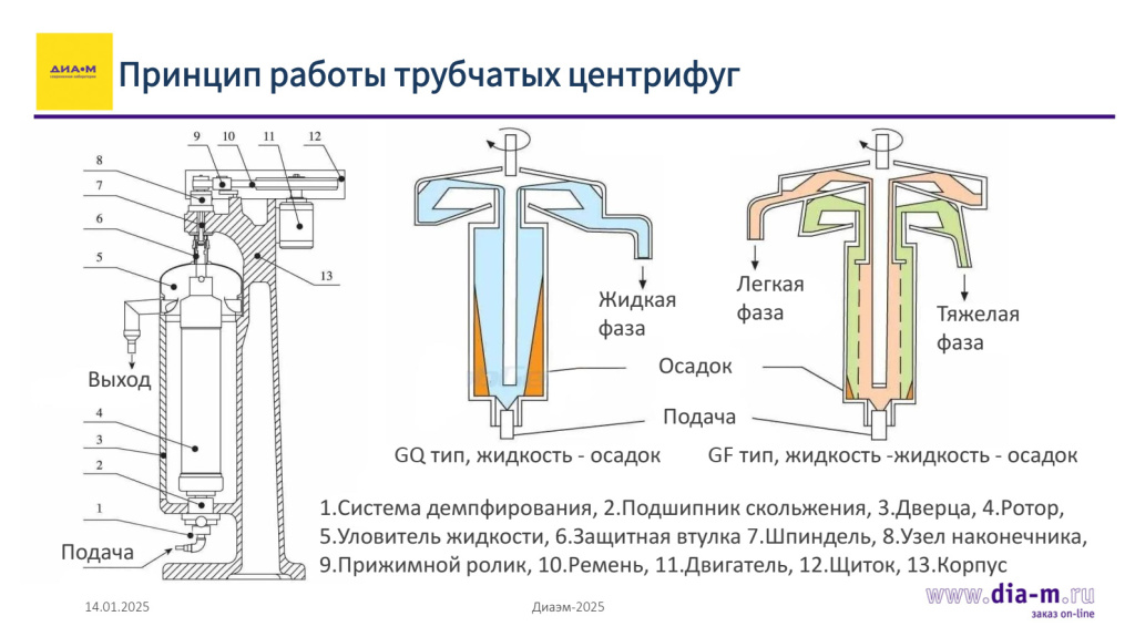 принцип работы трубчатых центрифуг