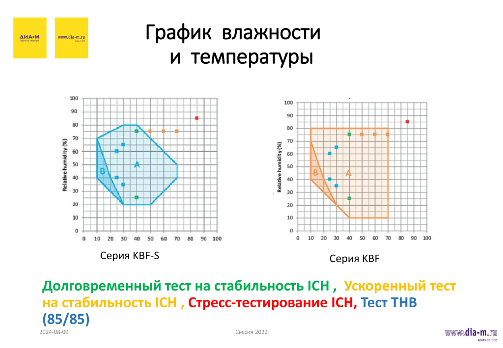 Особенности выбора климатических камер Особенности выбора климатических камер
