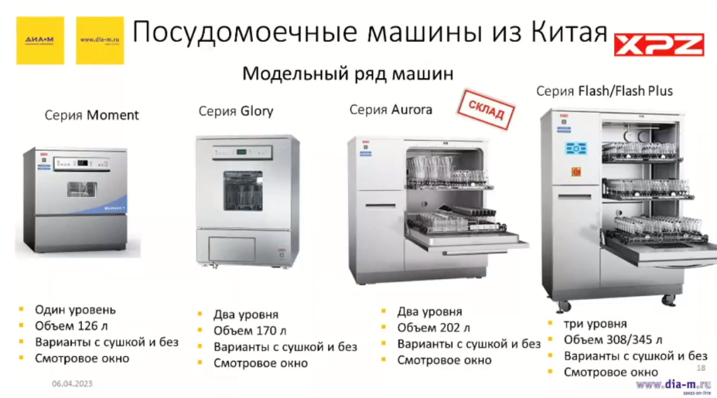 Современные лабораторные посудомоечные машины: возможности на грани фантастики Современные лабораторные посудомоечные машины: возможности на грани фантастики