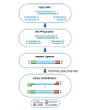 Набор для подготовки NGS библиотек VAHTS Universal DNA Library Prep Kit for Ion Torrent V2 Фото 3