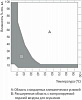 Камера испытательная «тепло-холод-влажность», -40...+180 °С, MKF115, 115 л Фото 4