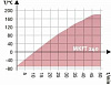 Камера испытательная «тепло-холод-влажность», -70...+180 °С, MKFT240, 228 л Фото 4