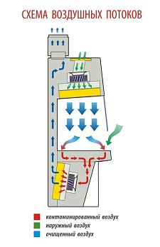 Бокс (шкаф) биологической безопасности, класс II (тип B2), ширина рабочей поверхности 120 см, БМБ-II–"ЛАМИНАР-С" 1,2