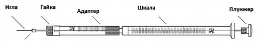 Шприц нейронный 10 мкл, тип иглы 33/20/3, Neuros 1701 RN Фото 2