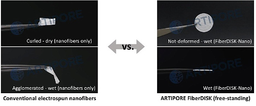 Диски для 3D культивирования полученные методом электроформования, выровненные нановолокна, материал нанесен радиально, толщина подложки 12 мкм, 24 луночный планшет