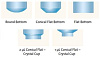 Планшет для кристаллизации белка Next Generation CrystalEX, 96 луночный, Conical flat crystal cup Bottom, 3×1 µl белковые лунки, нестерильные, PZero, 10 шт./уп., 50 шт./кор. Фото 3