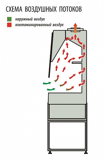Шкаф вытяжной общего назначения, ширина 160 см, корпус – металл, столешница – искусственный камень Polystone, химический, ШВ-«Ламинар-С»-1,6 All-химик Фото 3