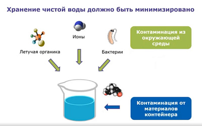 Технологии очистки воды для фармацевтических предприятий. Часть 3